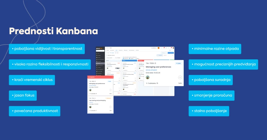 softver-za-upravljanje-projektima-prednosti-kanbana